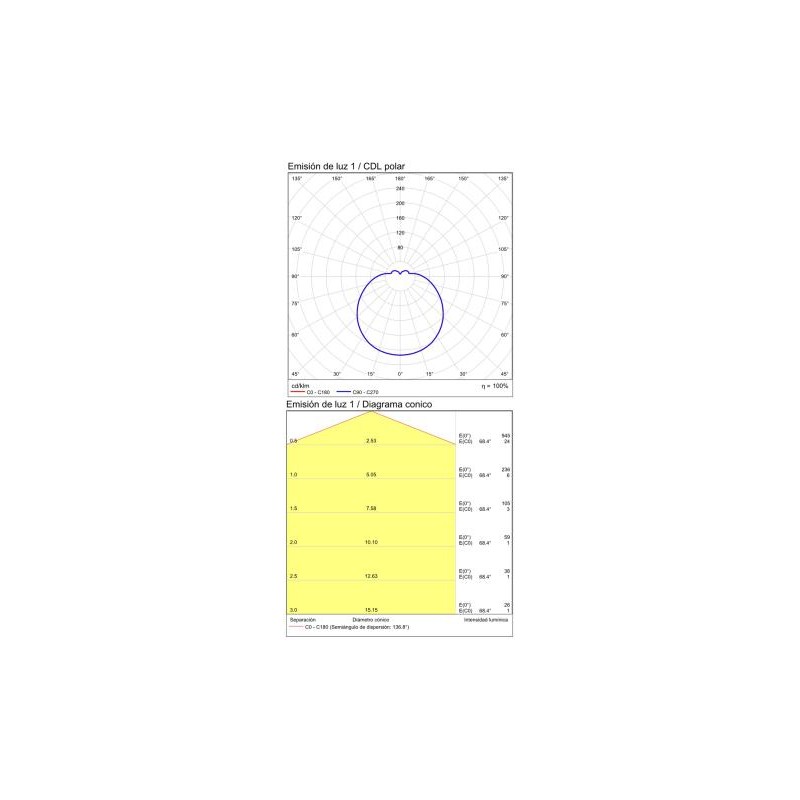 ACB Box A320031C