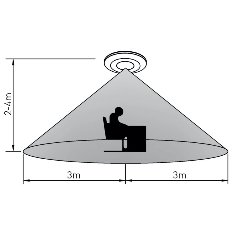 Greenlux REAL PRES SENSOR HF 103 - Prítomnostne čidlo HF GXSI020