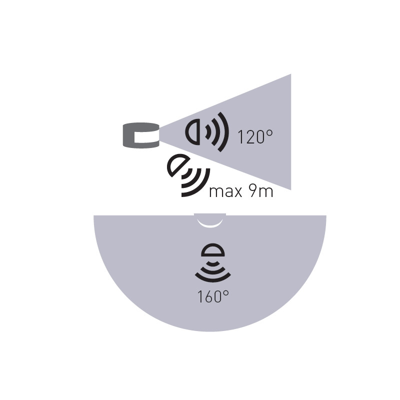 Greenlux SENSOR 42 - Pohybové čidlo PIR do krabice GXSI021