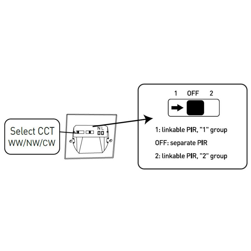 Greenlux JACK PIR linkable White 1,5W CCT 75/120lm - Múrové vstavané LED svietidlo s PIR pohybovým senzorom GXLL091v2