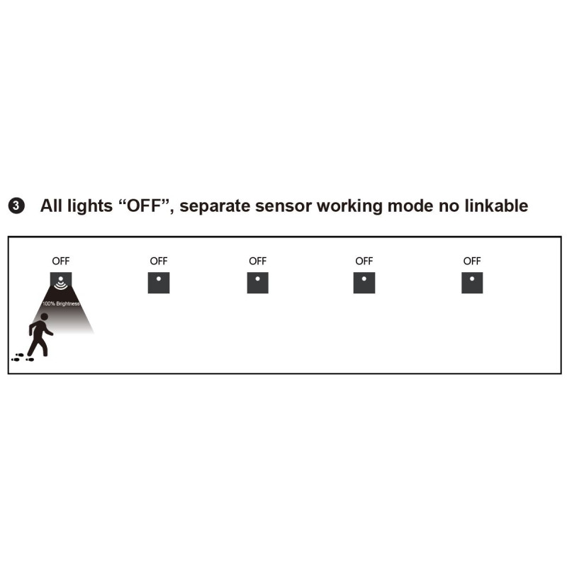 Greenlux JACK PIR linkable White 1,5W CCT 75/120lm - Múrové vstavané LED svietidlo s PIR pohybovým senzorom GXLL091v2