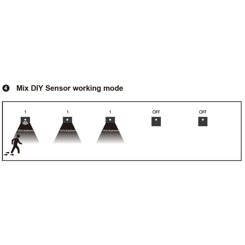 Greenlux JACK PIR linkable Black 1,5W CCT 75/120lm - Múrové vstavané LED svietidlo s PIR pohybovým senzorom GXLL092v2