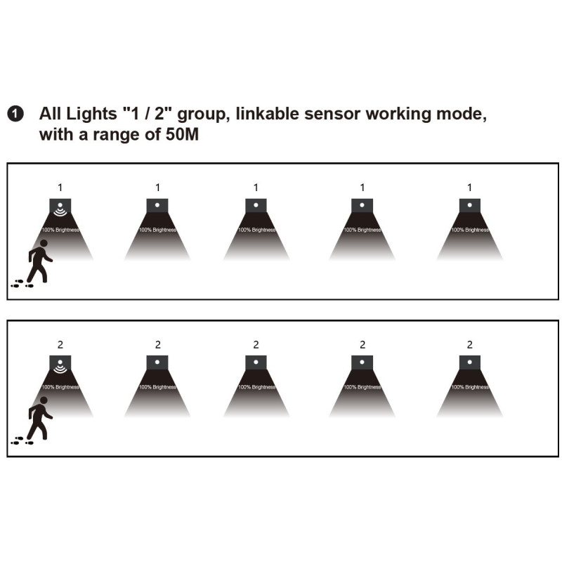 Greenlux JACK PIR linkable Blue grey 1,5W CCT 75/120lm - Múrové vstavané LED svietidlo s PIR pohybovým senzorom GXLL095v2