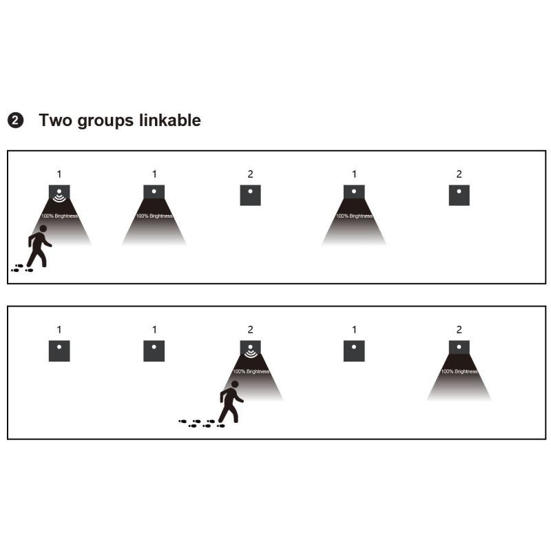 Greenlux JACK PIR linkable Blue grey 1,5W CCT 75/120lm - Múrové vstavané LED svietidlo s PIR pohybovým senzorom GXLL095v2