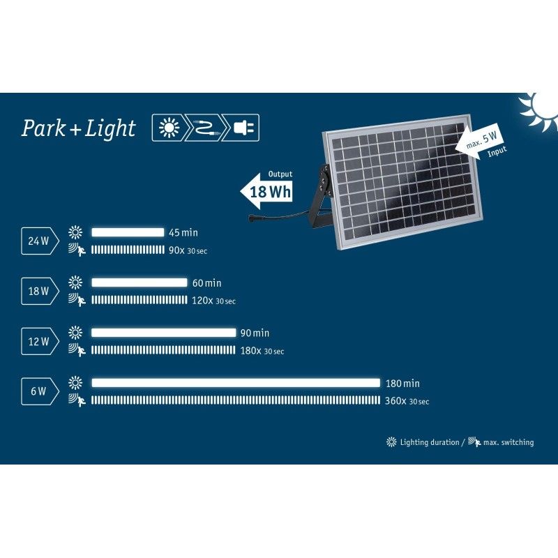 Park + Light napájení solární modul max. 5W IP65 stříbrná - PAULMANN