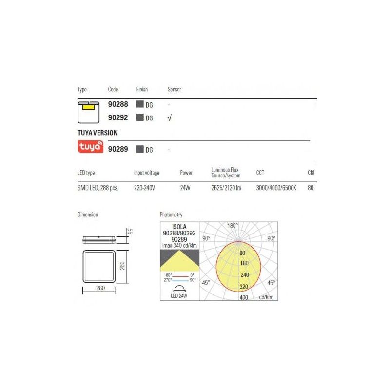 Redo ISOLA 90292