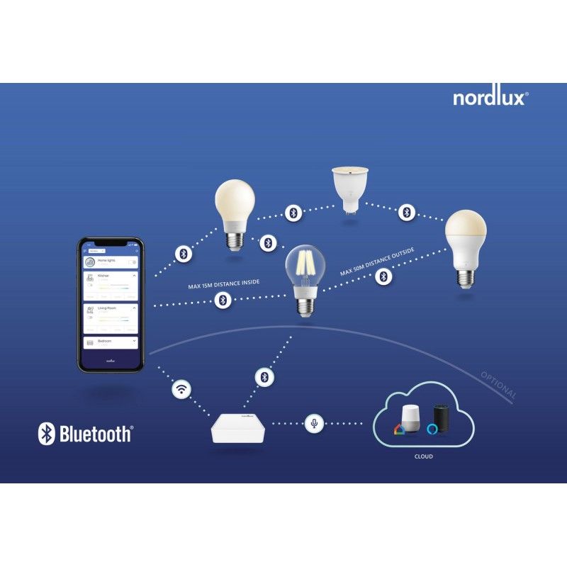 Nordlux Smart light bezdrôtový systém riadenia   Frekvencia 2.4 GHz 230 V